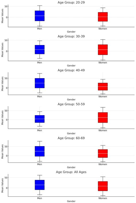 Exploring Network Curvature Differences in Gene Expression Networks[v1 ...