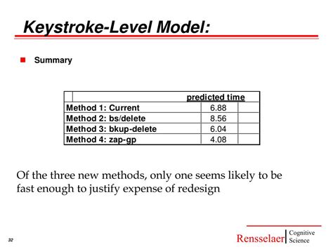 Image result for Keystroke Model