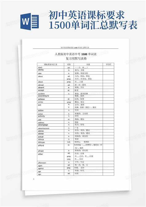 1500单词汇总