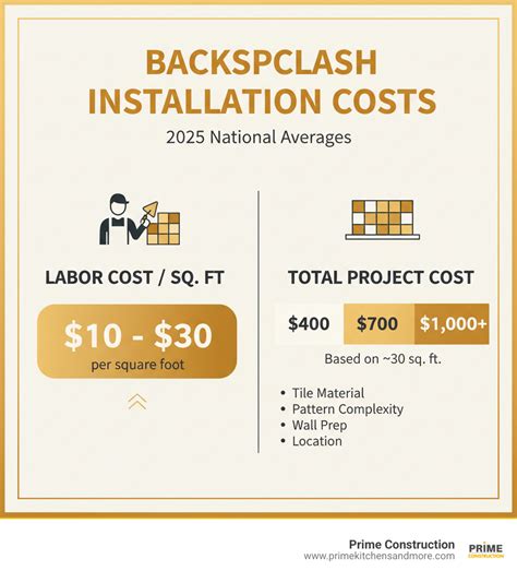 Backsplash Installation: 5 Easy Steps for a Flawless Finish