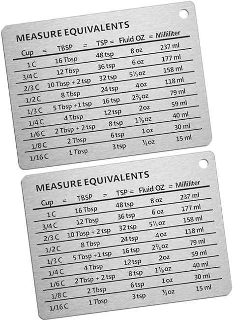 Image result for Conversion Table