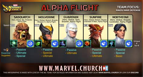 Alpha Flight Group 的图像结果