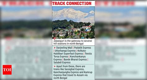 Local Train in West Bengal 的图像结果