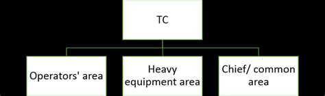 Top-Down Design Computer Science 的图像结果