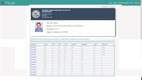 TKM College Of Engineering
