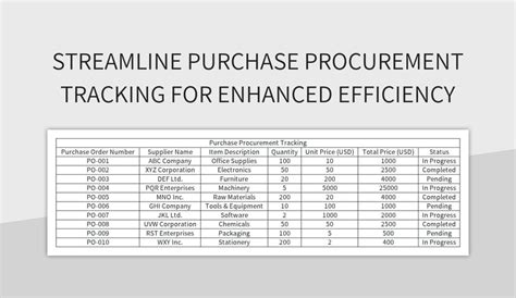 Image result for Procurement Tracking Log