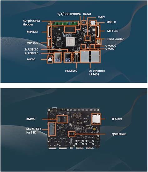 ICEASY VisionFive2 RISC-V Dual Gigabit Ports AI Single India | Ubuy