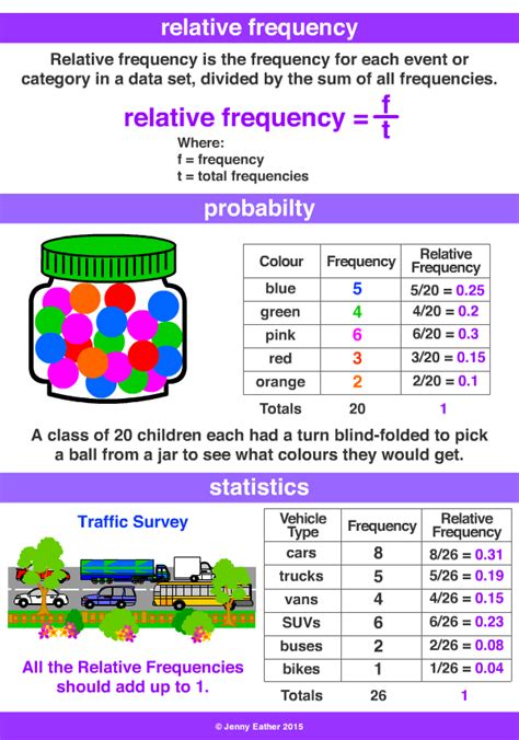 Image result for Relative Frequency Example