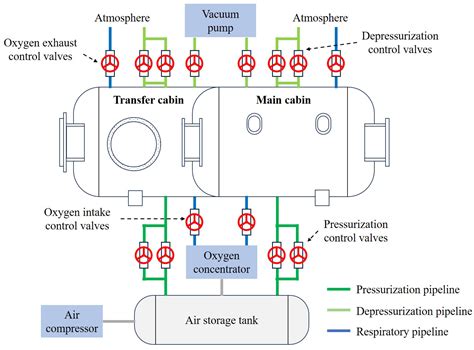 Meta-Reinforced-Model-Based Planning and Fault-Tolerant Control for a ...