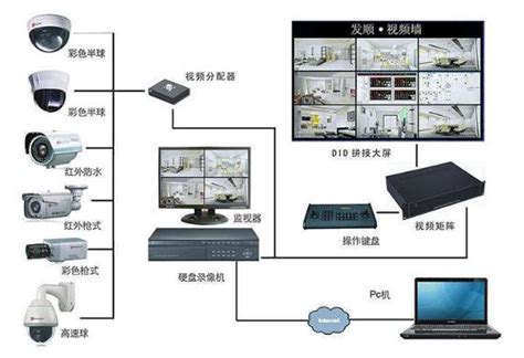 讨论小区周界视频监控系统设计方案|甘肃中联智能安防