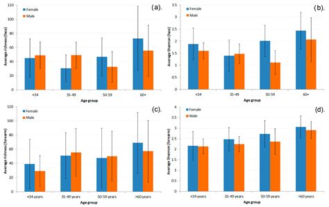 Evaluation of the Effects of Age, Sex, and Dexpanthenol-Containing Skin ...