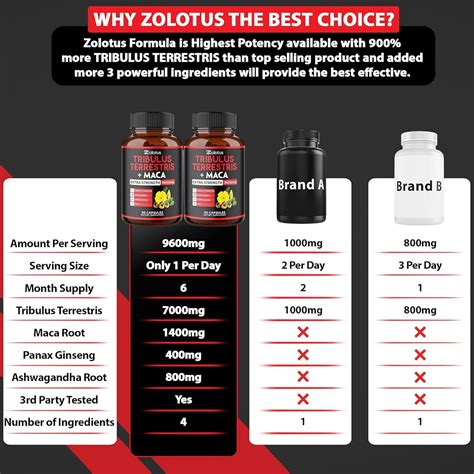 Zolotus Premium Tribulus Terrestris Maca with Ashwagandha - India | Ubuy