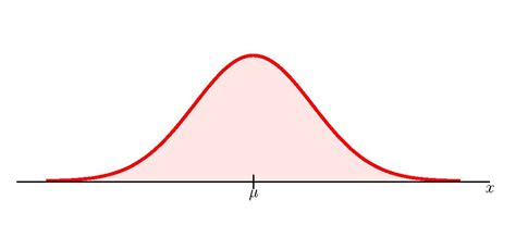 Normal Distribution Stats 的图像结果