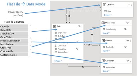 Image result for Power Query Sort