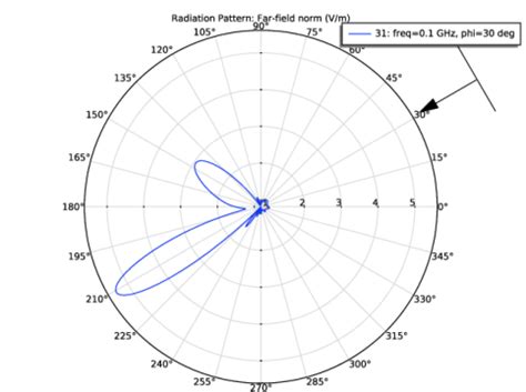 Image result for Precision Approach Radar Cross Section