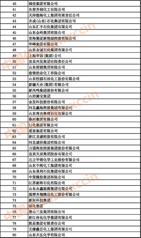 盘点2021年中国石油业务格局之变-石油圈