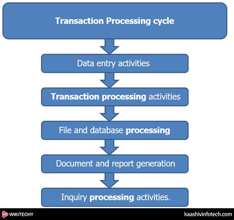 DTP Full Form 的图像结果