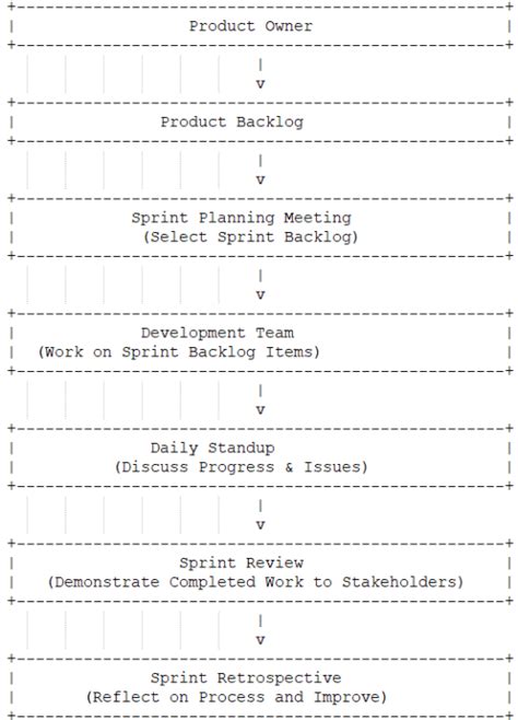 Image result for Basic Agile Tutorial