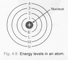 Structure of the Atom Class 9 Important Questions Science Chapter 4 ...