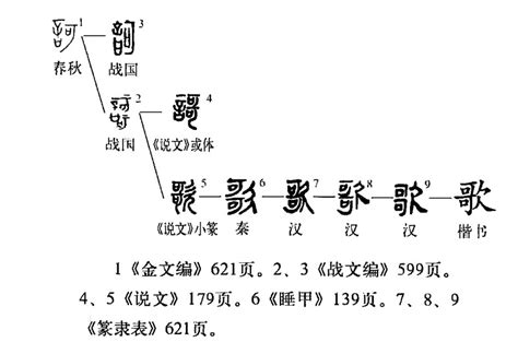 词为什么又叫“诗余”？诗余是啥意思，你知道吗？_高清1080P在线观看平台_腾讯视频