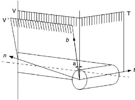 Image result for Spring Cross Section Icon