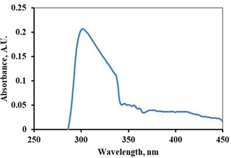 Alkaloid Extract of Ageratina adenophora Stem as Green Inhibitor for ...