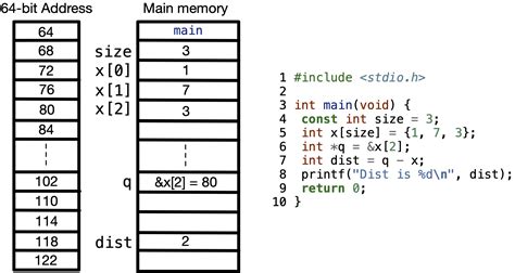 Image result for Computational Methods Pointer Arrays C