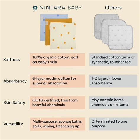 Muslin So-Softs™ | Multipurpose Baby Washcloth - Set of 10 | Megapack