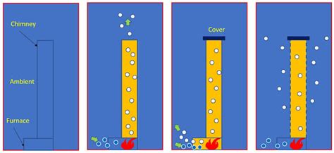 Image result for Stack Effect Explained Firefighting