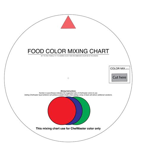 Food Color Mixing Chart 的图像结果