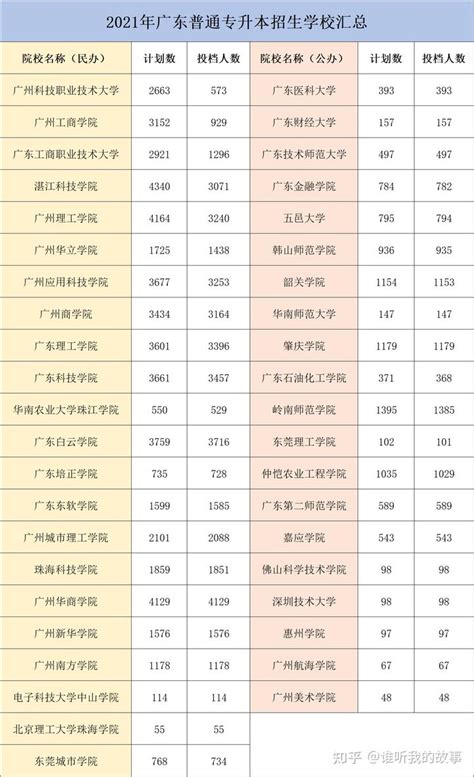 中国大学学费一览表 各大学费用一年多少钱_高三网