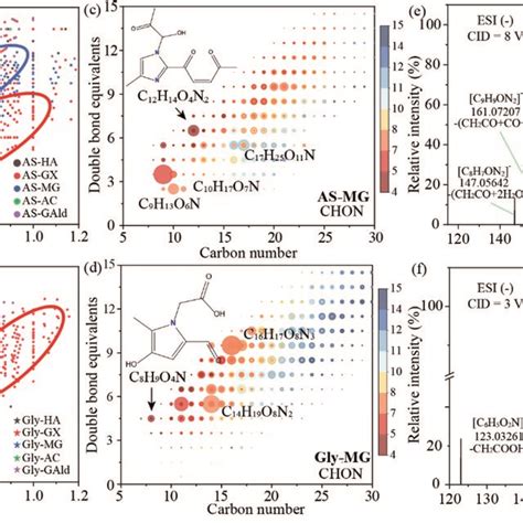 Image result for Mass Balance Example BRC