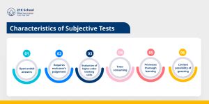 Subjective vs Objective Test: Comparison Table With Examples!
