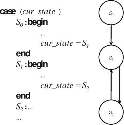 Python Simple State Machine 的图像结果