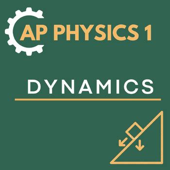 Image result for AP Physics Dynamics Problems