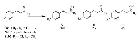 Synthesis and Characterization of Novel Inorganic-Organic Hybrid Ru(II ...