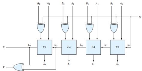 Image result for Four-Bit Parallel Adder