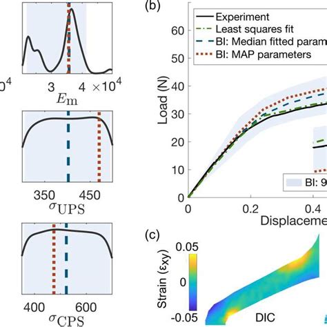 Bayesian Calibration Real-Time 的图像结果