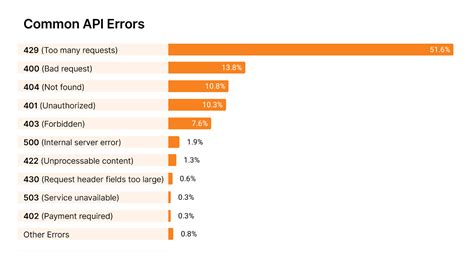 Image result for Cloud API Feature Updates