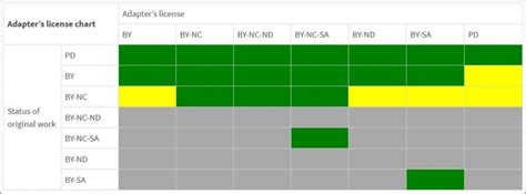 Image result for CC License Explained