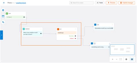 Image result for Format API Sender