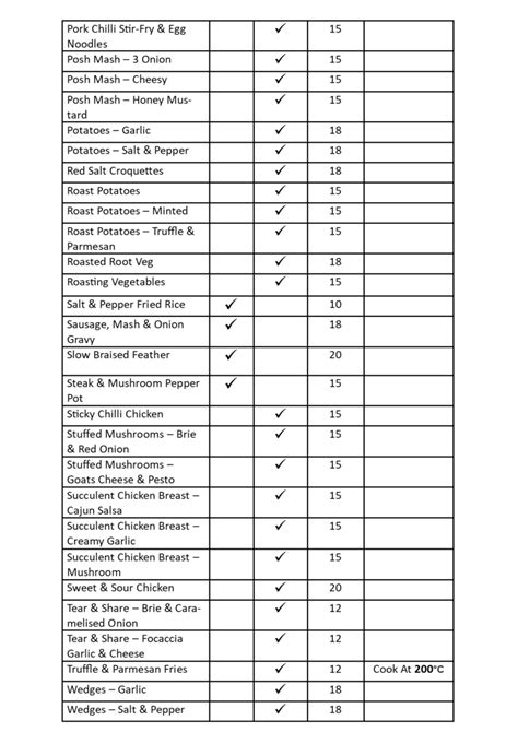 Image result for Instructions Cooking Lessons