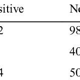 Image result for How to Perform Cross-Validation Random Forest Python