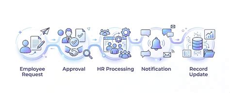 Human Resources Management System | Formezy · Formezy