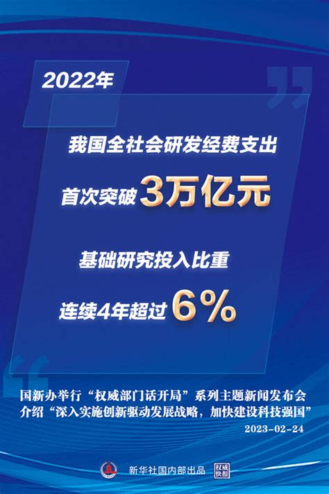 权威部门话开局丨我国全社会研发经费支出首次突破3万亿元