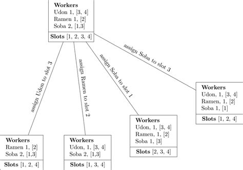 Python Work Schedule 的图像结果