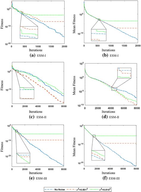 Image result for ESM Evolutionary Scale Modeling