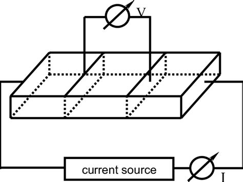 Virtual Lab Four Probe 的图像结果