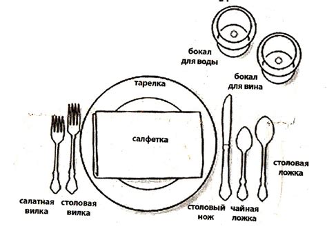 Правильный способ подачи и сервировки блюд