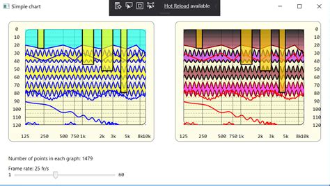 Image result for Graph Generation Using Windows Form C#